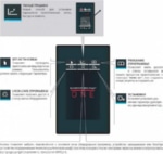 Пароконвектомат UNOX XEBC-10EU-E1RM-MP